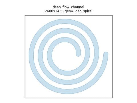 Dean-flow channel