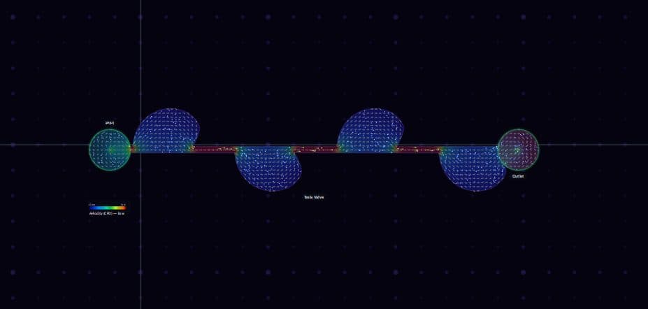 CFD of a Tesla valve
