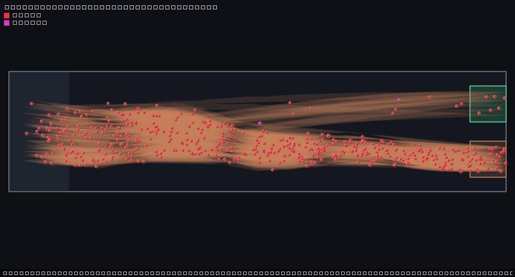 Cancer vs normal cell sorting